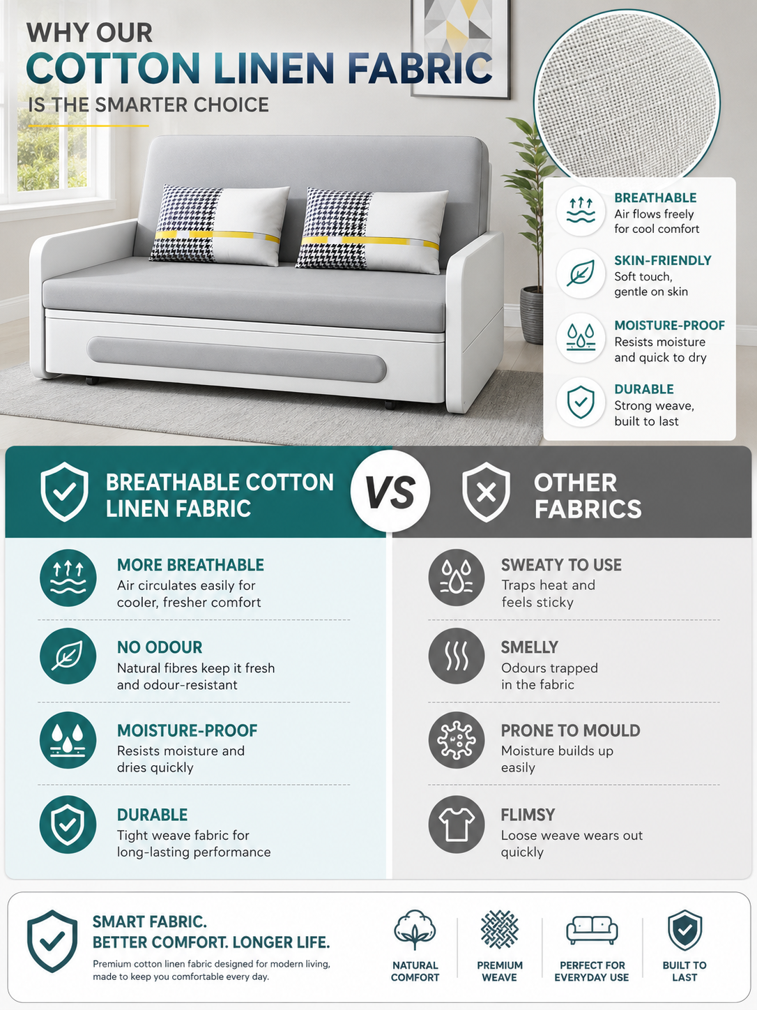 Unicorn Furniture Sofa Bed with Storage – Grey & White 2 Seater Pull Out Sofa Bed, Convertible Sleeper Sofa for Small Spaces, 158cm